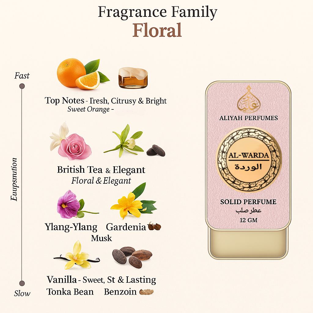 Al-Warda | Non-Alcoholic Unisex Arabic Solid Perfume – 12gm